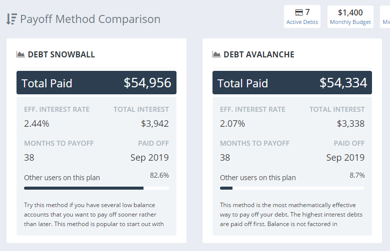 compare the different debt payoff methods