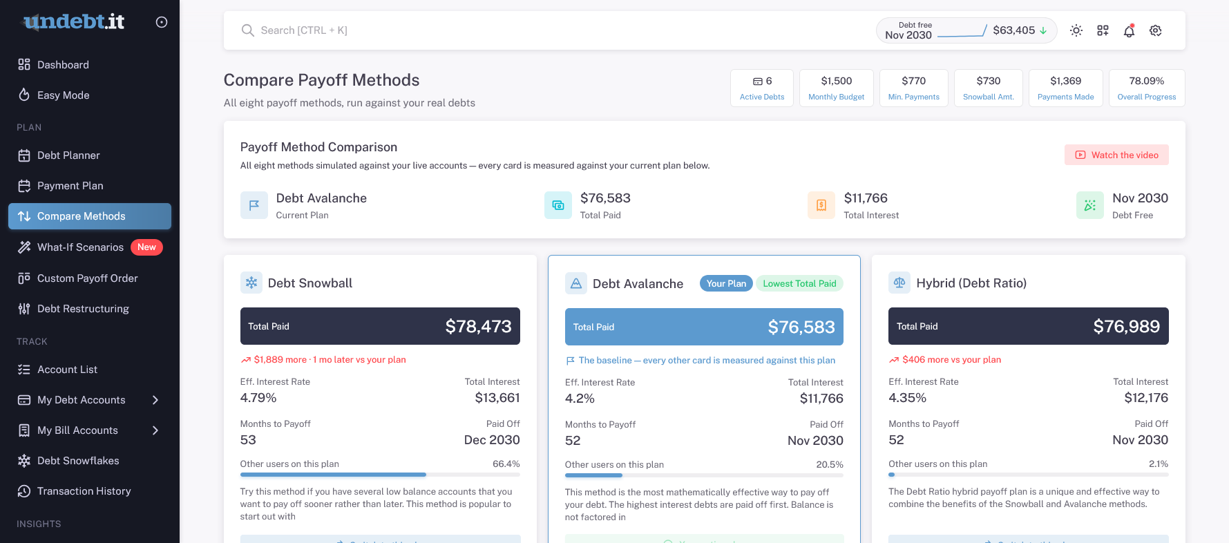 Undebt.it compare payoff methods side by side