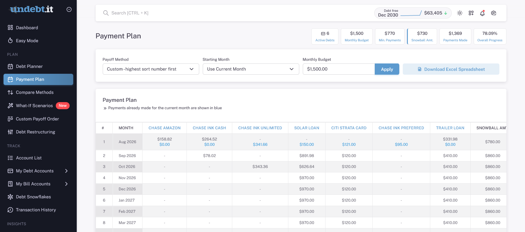 Undebt.it payment plan schedule