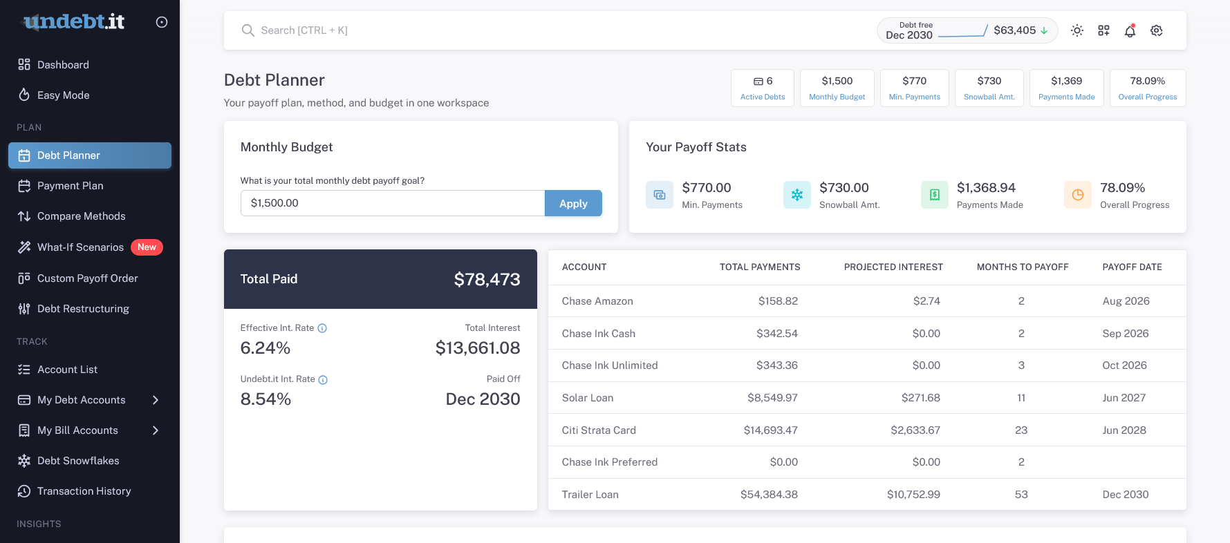 Undebt.it debt planner
