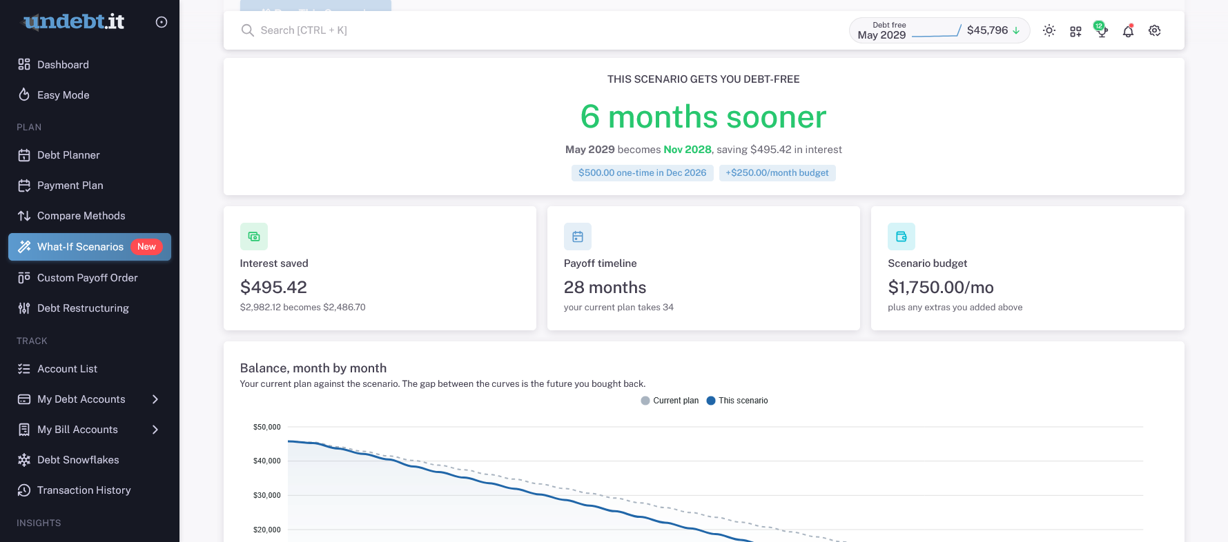 Undebt.it+ What-If Scenarios: a $500 one-time payment and $250 more per month makes this plan debt-free 6 months sooner