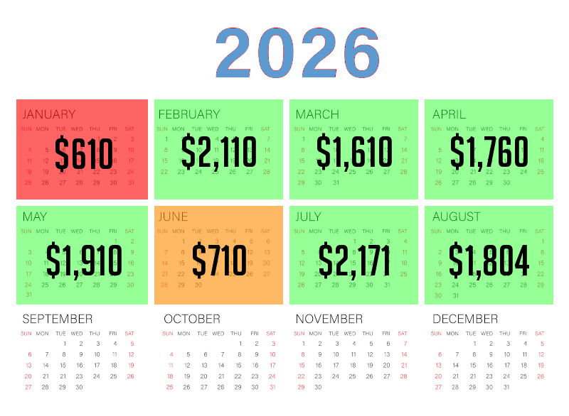 debt paid off by month on calendar