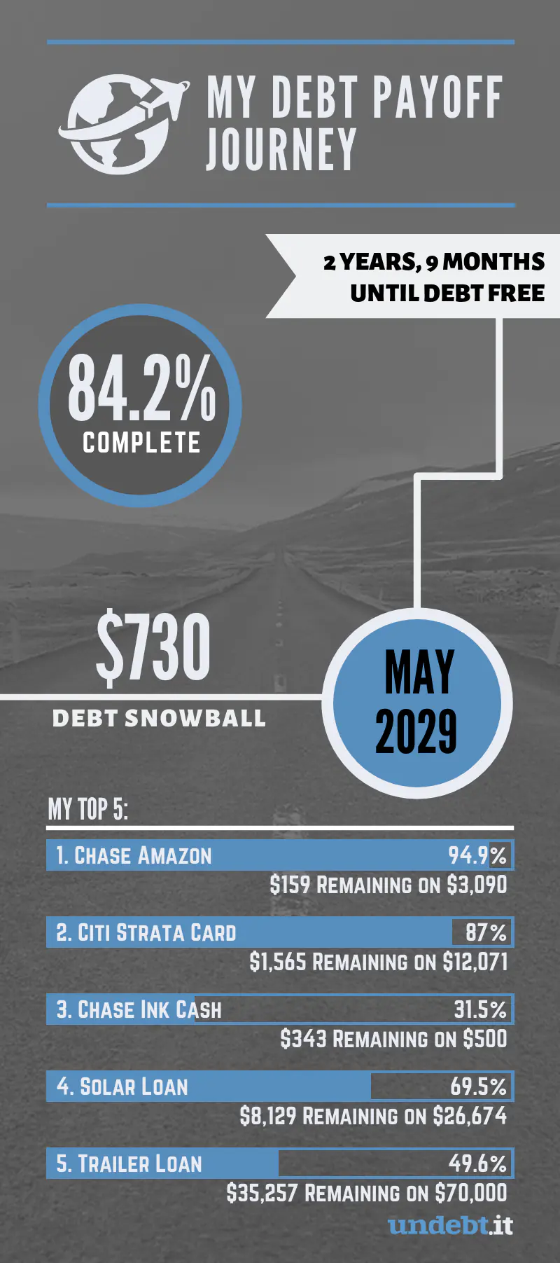 debt payoff journey infographic