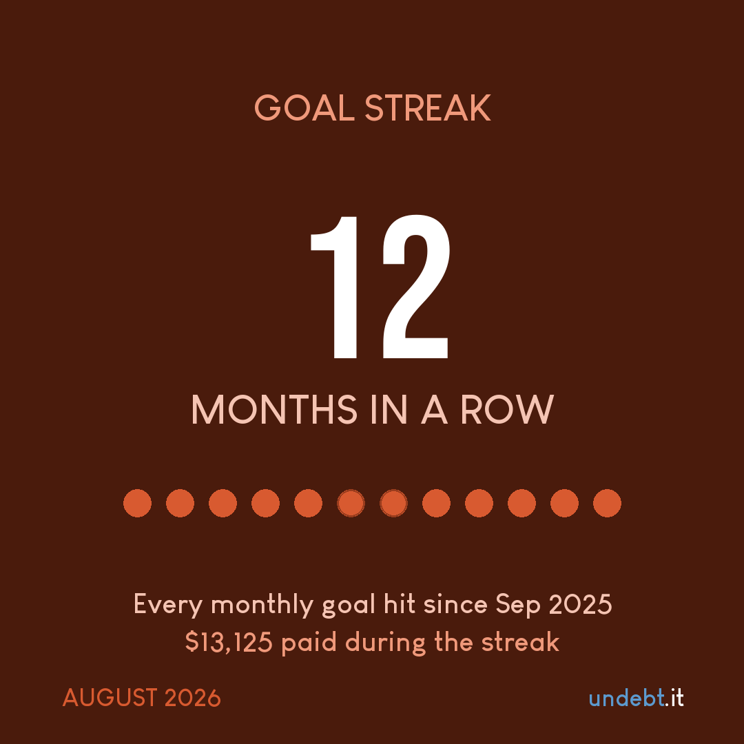 payoff snapshot - goal streak