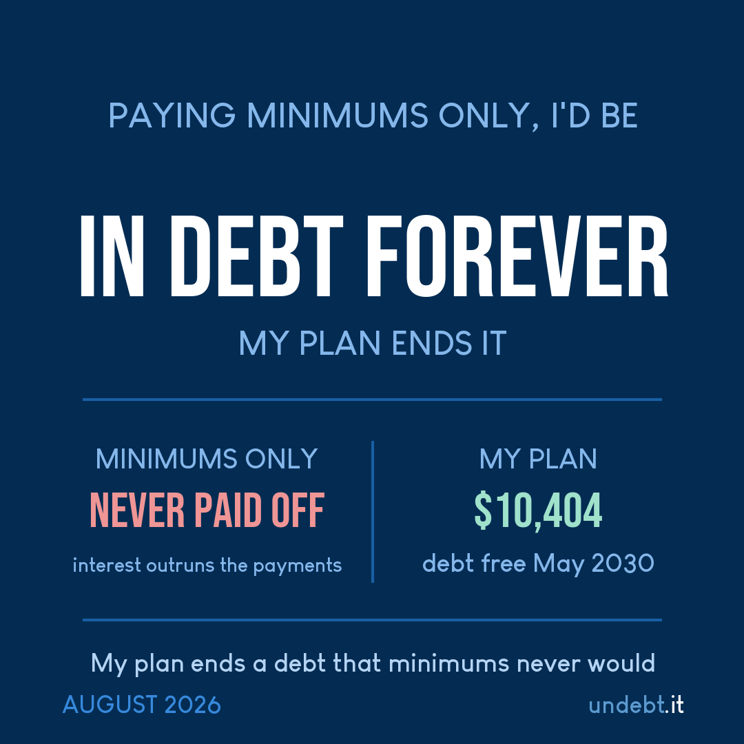 payoff snapshot - paying minimums