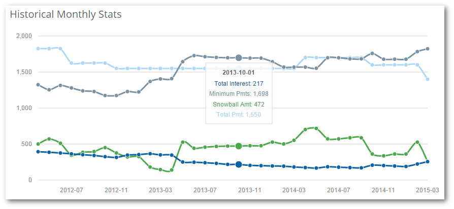 historical monthly stats