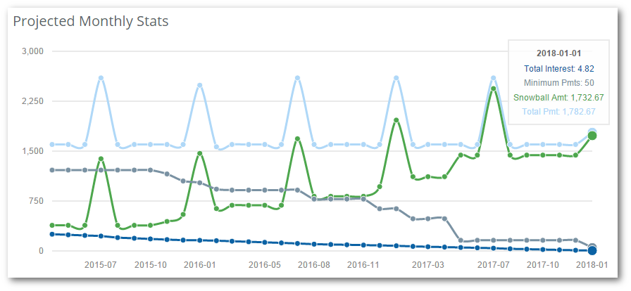 projected monthly stats