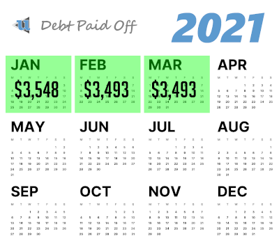 personal loans bad credit florida