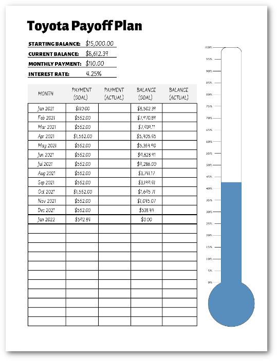 printable debt payoff table with thermometer