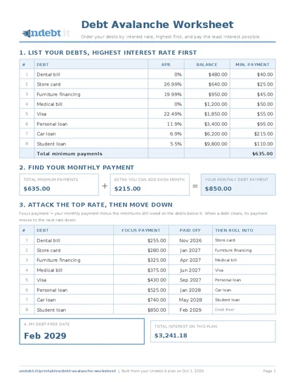 Debt Avalanche Worksheet filled in with sample data