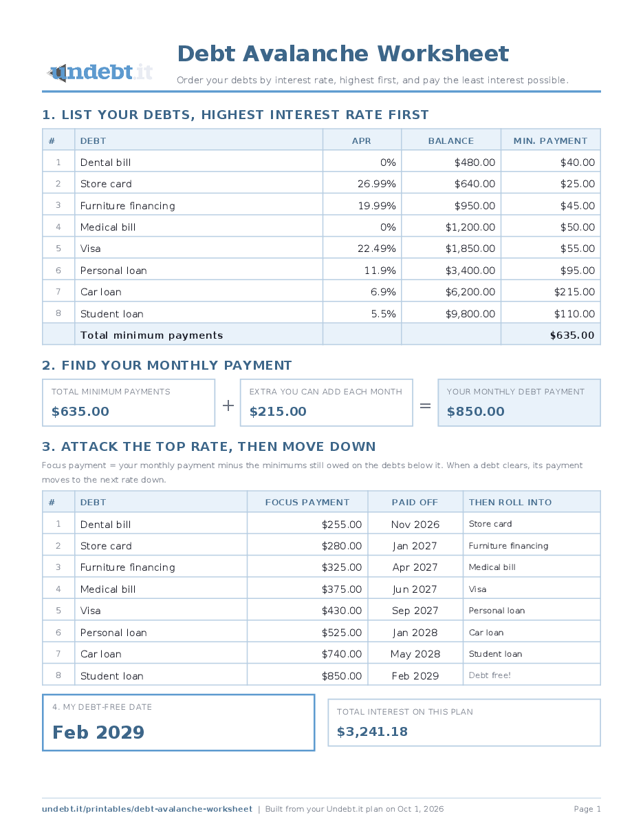 Debt Avalanche Worksheet filled in with sample data