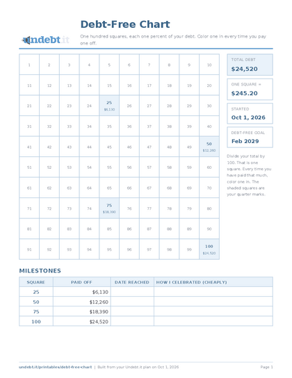 Debt-Free Chart filled in with sample data
