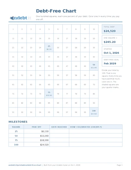 Debt-Free Chart filled in with sample data