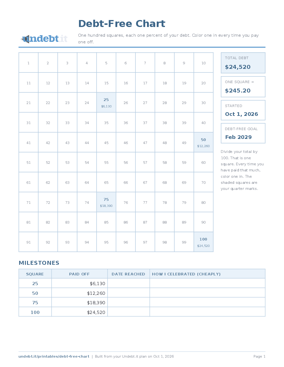 Debt-Free Chart filled in with sample data