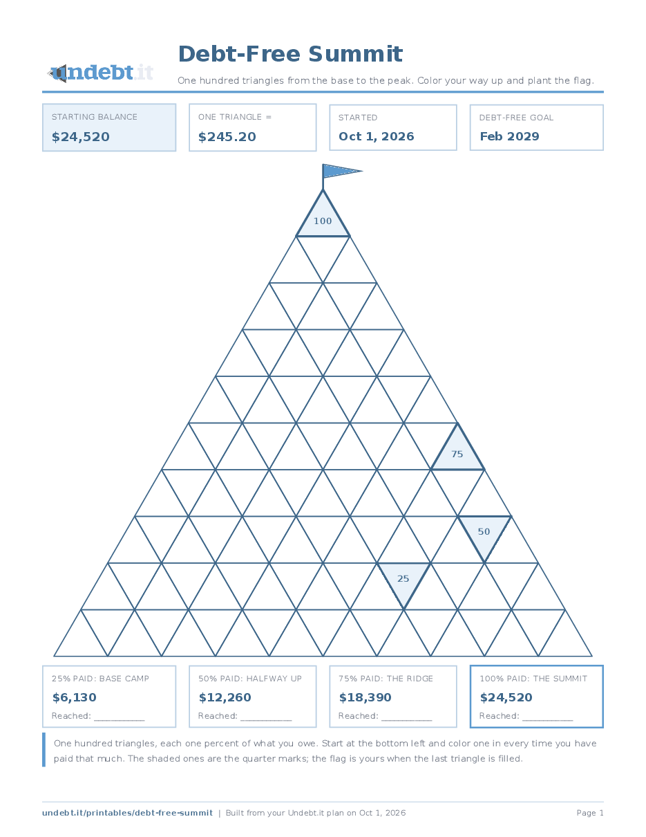 Debt-Free Summit filled in with sample data
