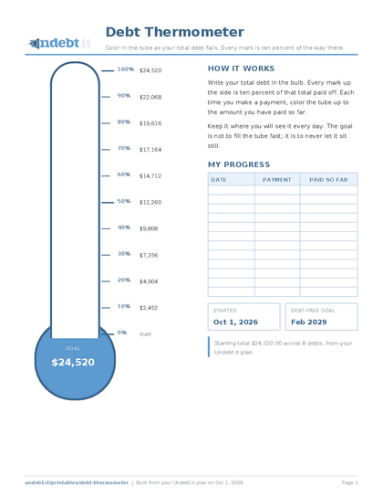Debt Thermometer filled in with sample data