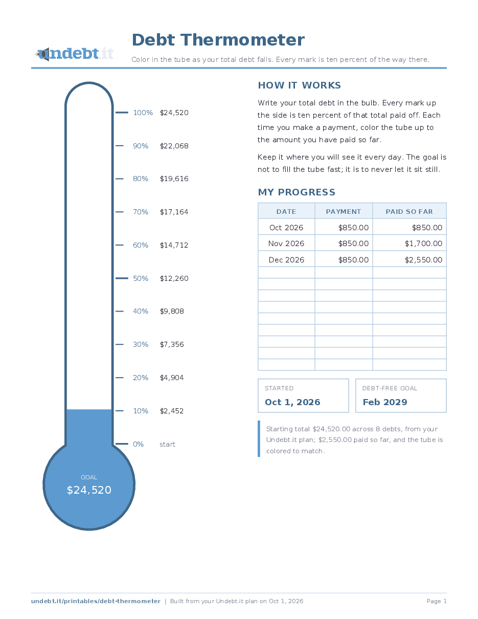 Debt Thermometer printable colored in up to the amount paid so far