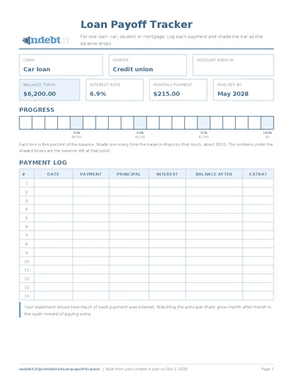 Loan Payoff Tracker filled in with sample data