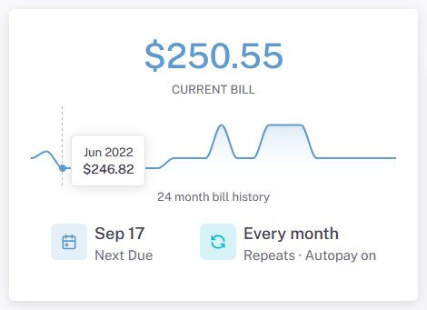 A bill's payment history graphed over time