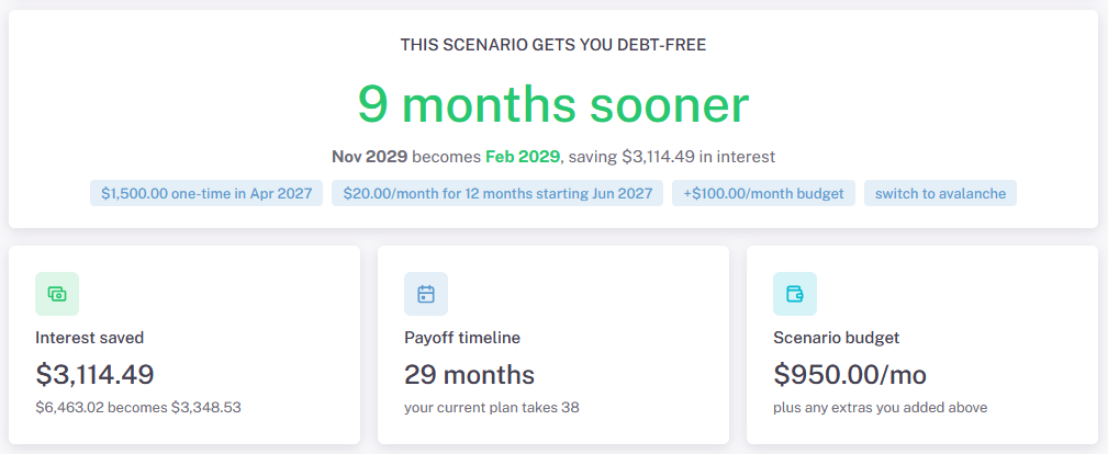 What-If Scenarios results: debt-free four months sooner, with interest saved, payoff timeline, and scenario budget