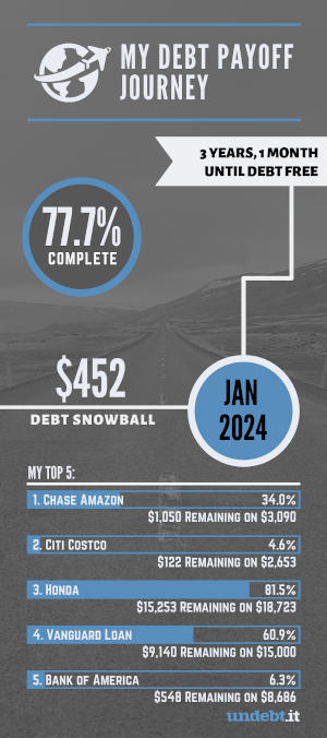 debt payoff journey infographic