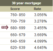 FICO_mortgage_range