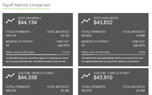 Payoff method comparison page from the 2014 redesign preview