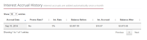 interest accrual history