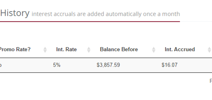 interest accrual history