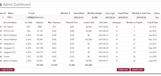 private label admin dashboard