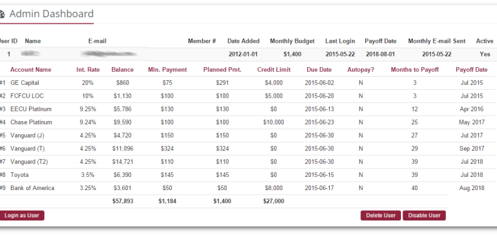 private label admin dashboard