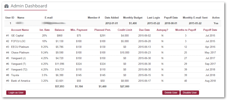private label admin dashboard
