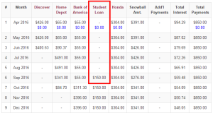 deferred payments