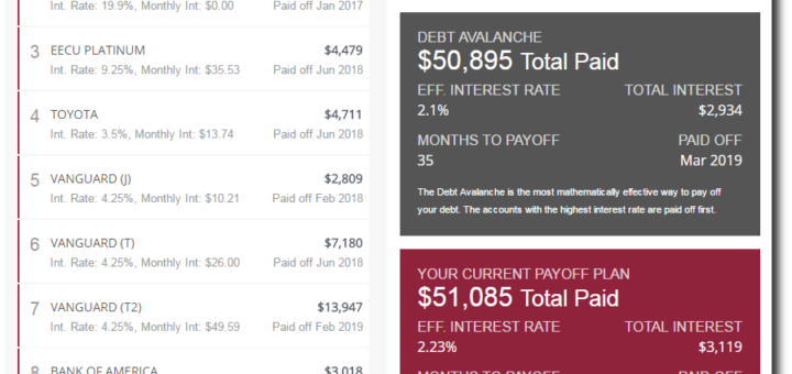drag & drop your account to create your own custom payoff plan
