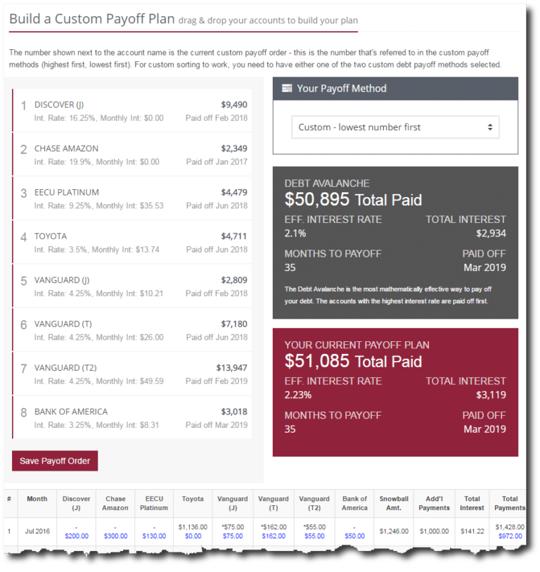 drag & drop your account to create your own custom payoff plan