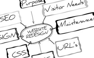 site redesign