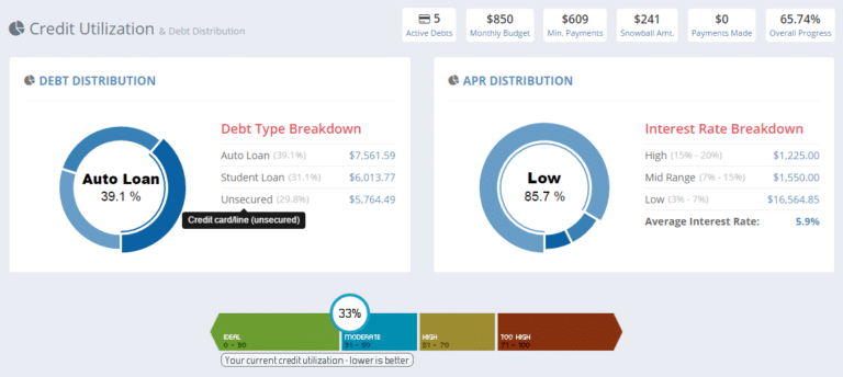 debt & APR distribution breakdowns