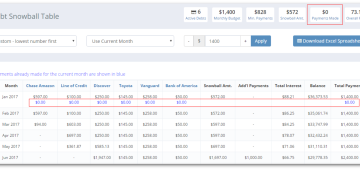 Debt Snowball Table, Step 1