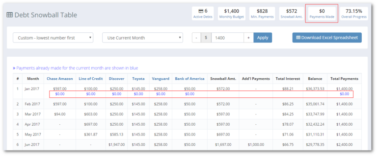 Debt Snowball Table, Step 1