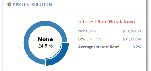 Interest Rate Distribution