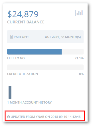 YNAB last sync date and time