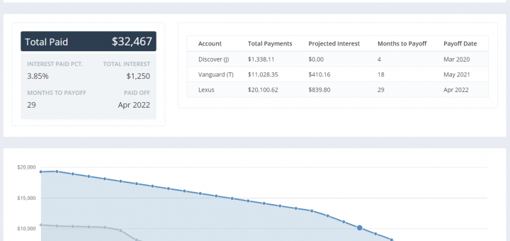 improved debt snowball table page