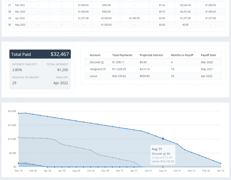 improved debt snowball table page