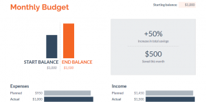 simple budget spreadsheet google sheets