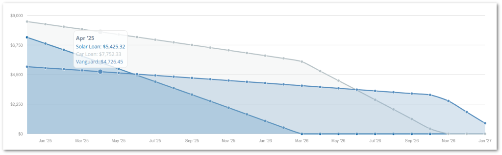 debt payoff area chart