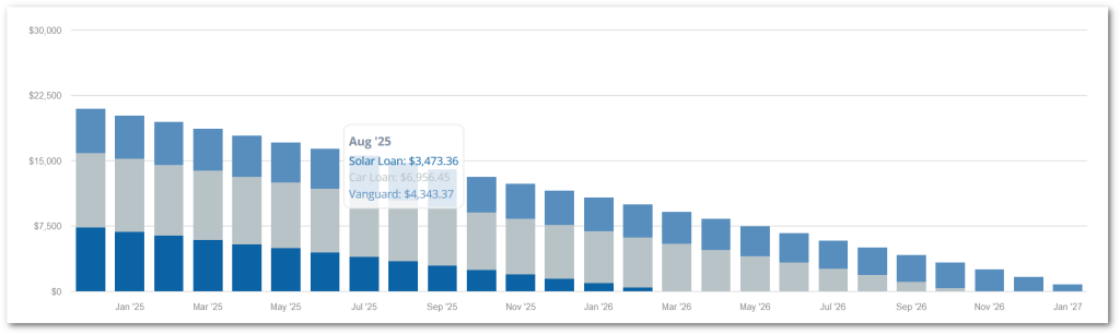 debt payoff bar chart