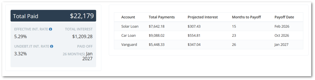 debt summary stats
