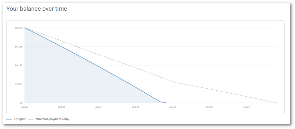 debt snowball graph