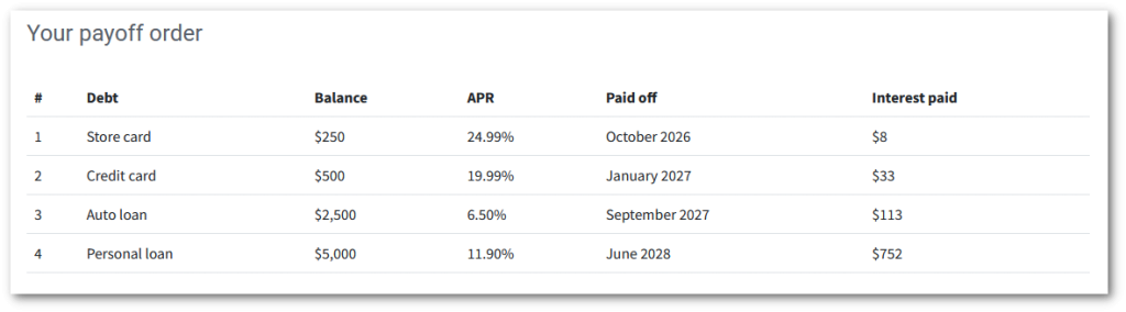snowball calculator payoff order & details