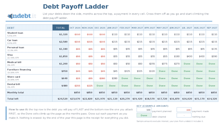 Debt Payoff Ladder printable payoff sheet